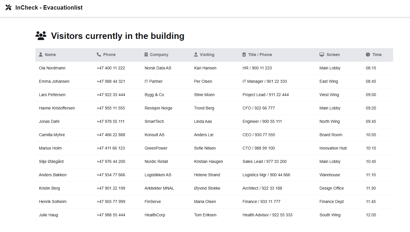 Evakueringslister i sanntid