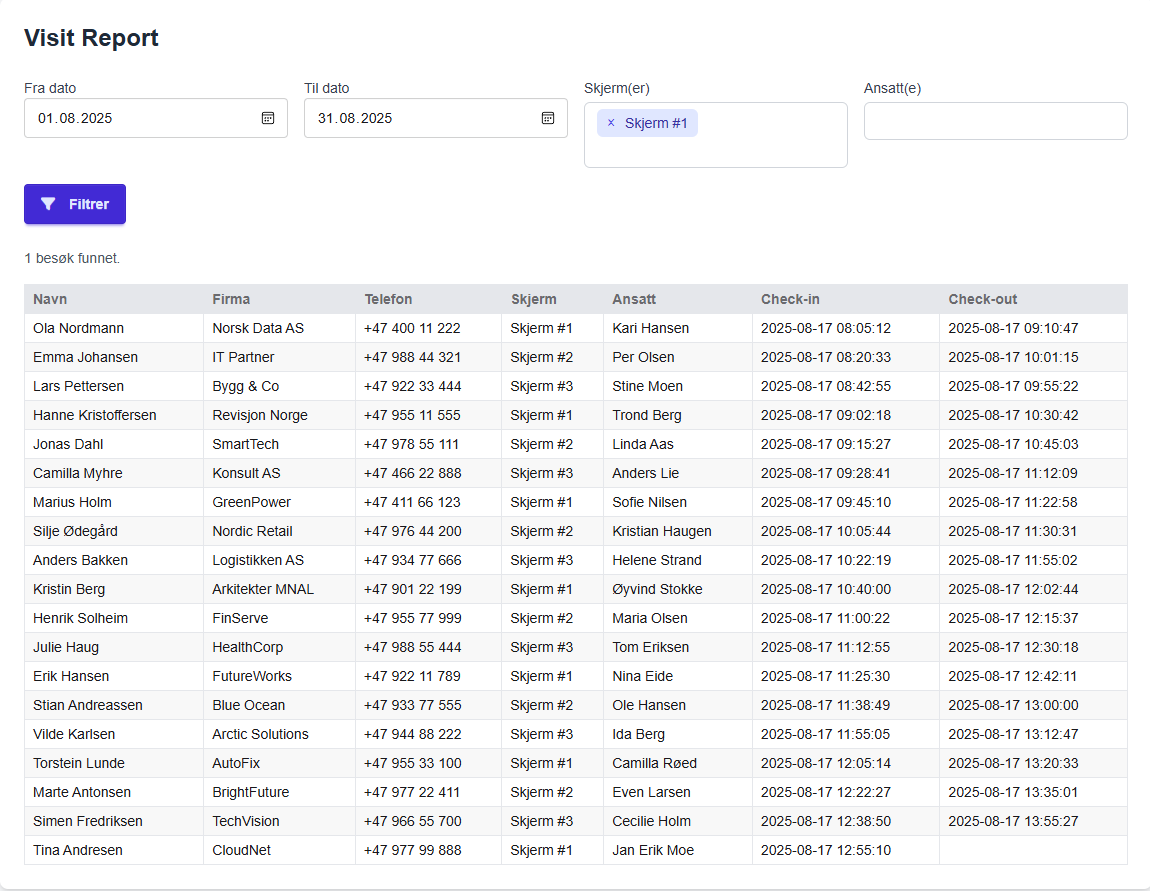 Statistikk og ressursstyring